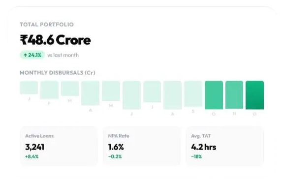 Lending CRM Platform
